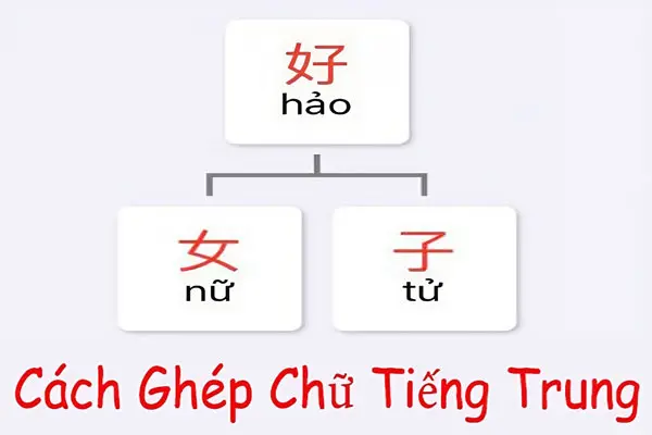 Học thuộc ghép chữ chữ