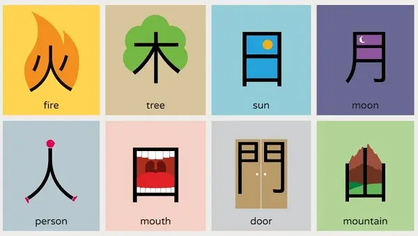 Học 60 bộ thủ cơ bản tiếng Trung thông qua hình ảnh