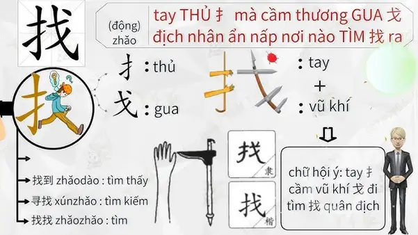 Cách học 60 bộ thủ cơ bản trong tiếng Trung thông qua việc chiết tự chữ Hán